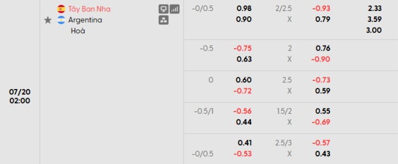 Bảng kèo nhà cái Tây Ban Nha vs Argentina